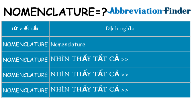 nomenclature hiện những gì đứng cho