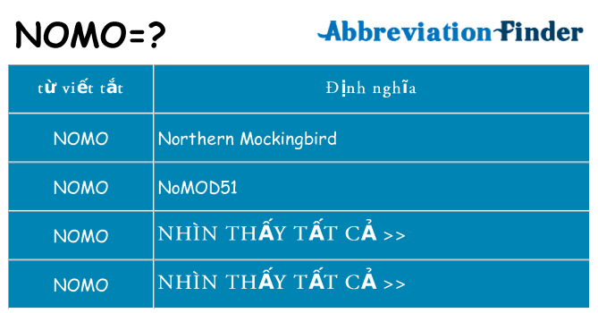 nomo hiện những gì đứng cho