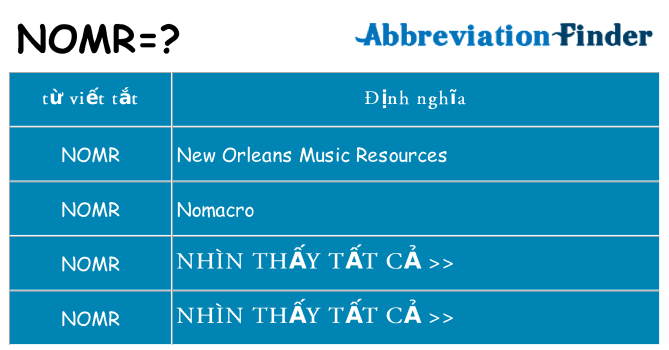 nomr hiện những gì đứng cho