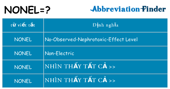 nonel hiện những gì đứng cho