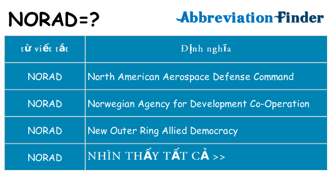 norad hiện những gì đứng cho