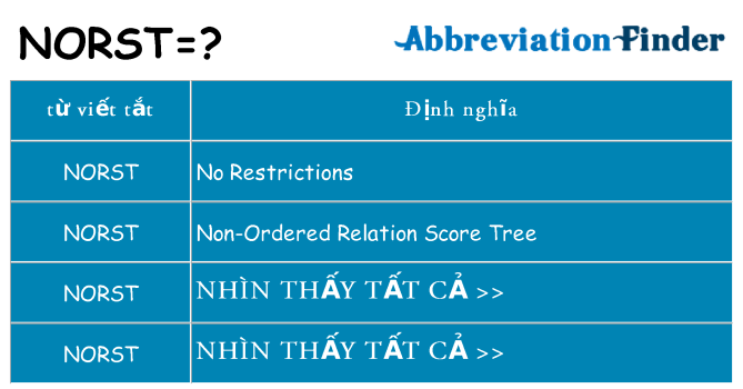 norst hiện những gì đứng cho