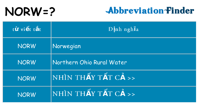 norw hiện những gì đứng cho