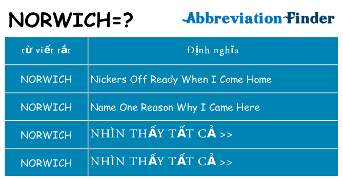 norwich hiện những gì đứng cho