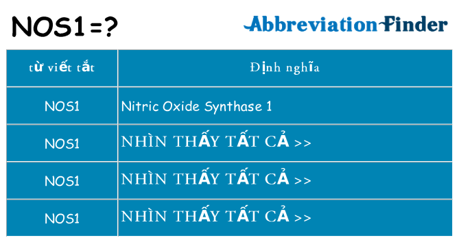nos1 hiện những gì đứng cho