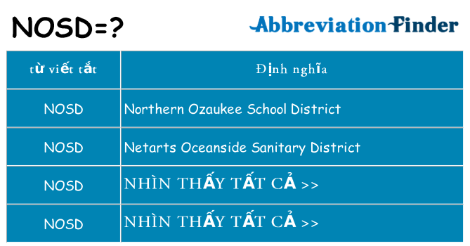 nosd hiện những gì đứng cho