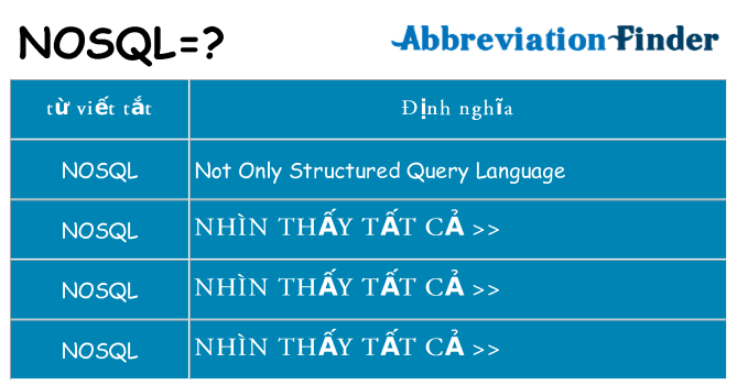 nosql hiện những gì đứng cho