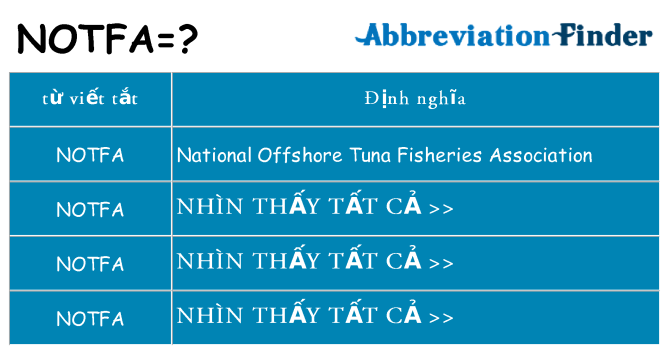 notfa hiện những gì đứng cho
