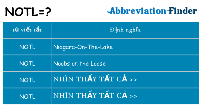 notl hiện những gì đứng cho