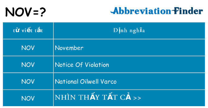 nov hiện những gì đứng cho