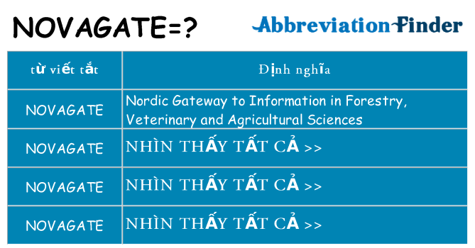 novagate hiện những gì đứng cho