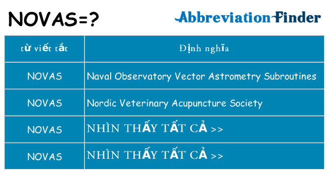 novas hiện những gì đứng cho