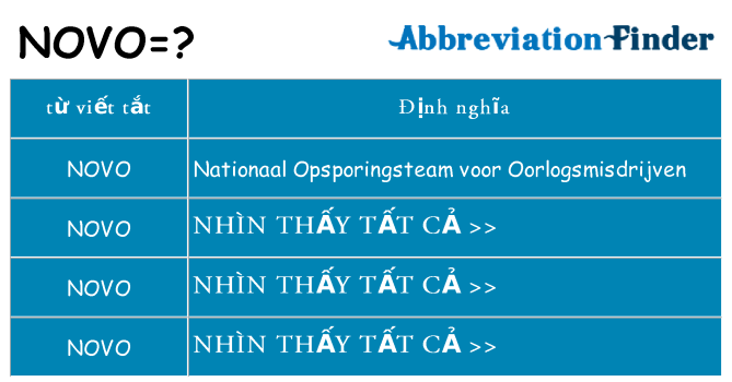 novo hiện những gì đứng cho