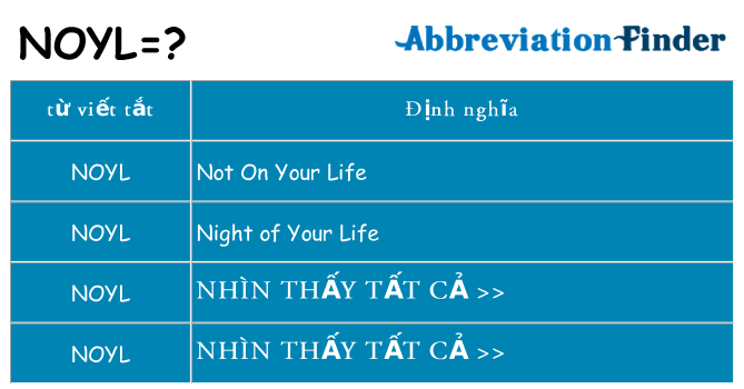 noyl hiện những gì đứng cho