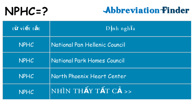 nphc hiện những gì đứng cho