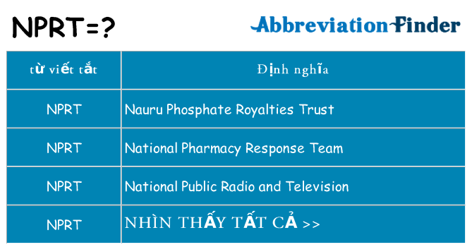 nprt hiện những gì đứng cho