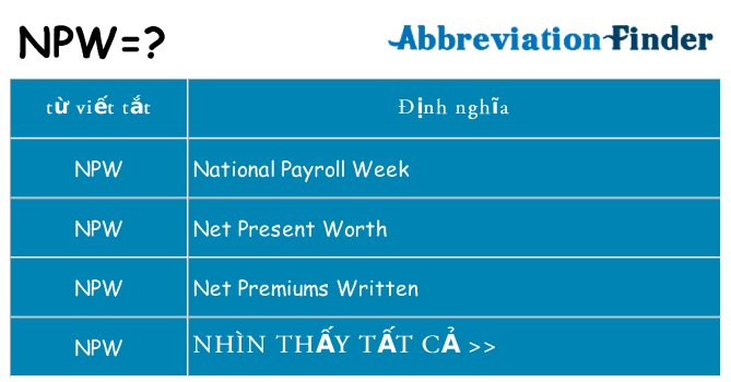 npw hiện những gì đứng cho