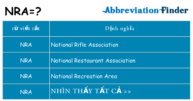 nra hiện những gì đứng cho
