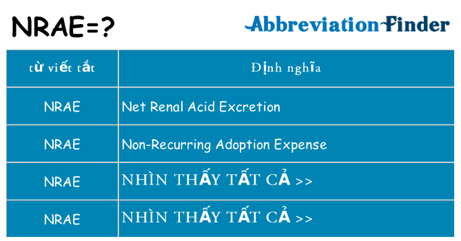 nrae hiện những gì đứng cho