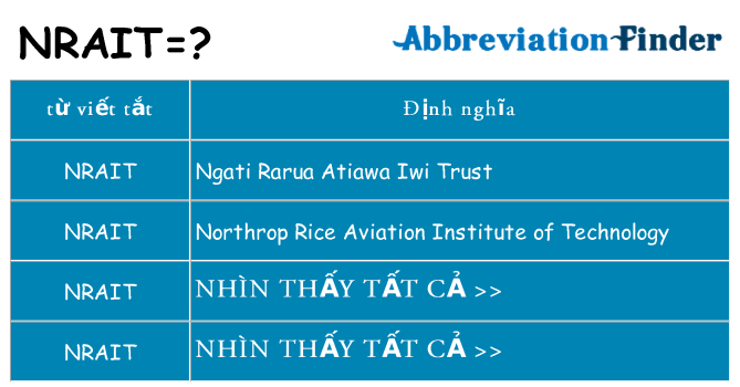 nrait hiện những gì đứng cho