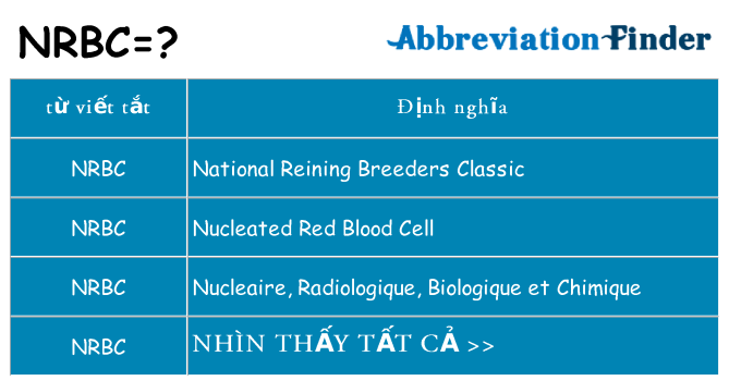 nrbc hiện những gì đứng cho