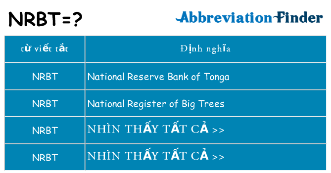 nrbt hiện những gì đứng cho