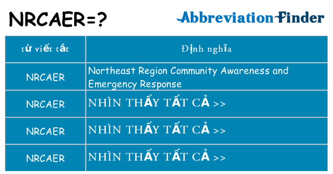nrcaer hiện những gì đứng cho