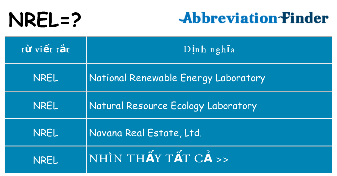 nrel hiện những gì đứng cho