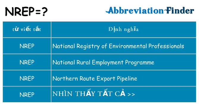 nrep hiện những gì đứng cho