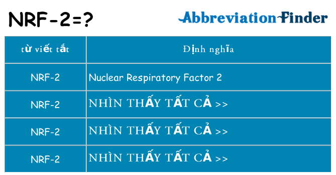 nrf-2 hiện những gì đứng cho