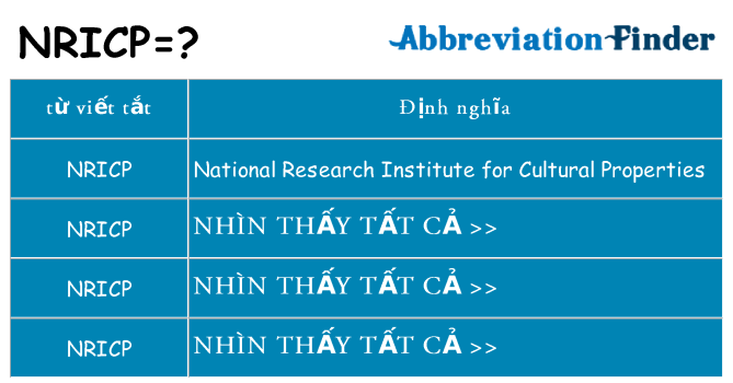 nricp hiện những gì đứng cho