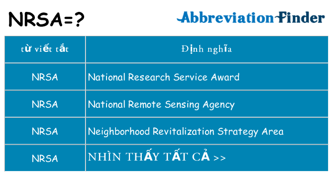 nrsa hiện những gì đứng cho