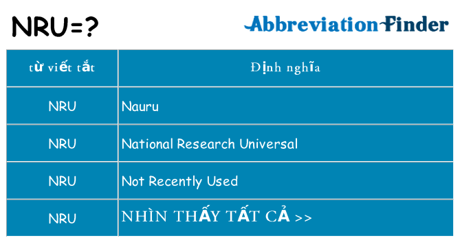 nru hiện những gì đứng cho