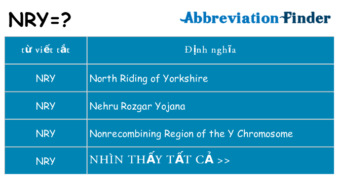 nry hiện những gì đứng cho
