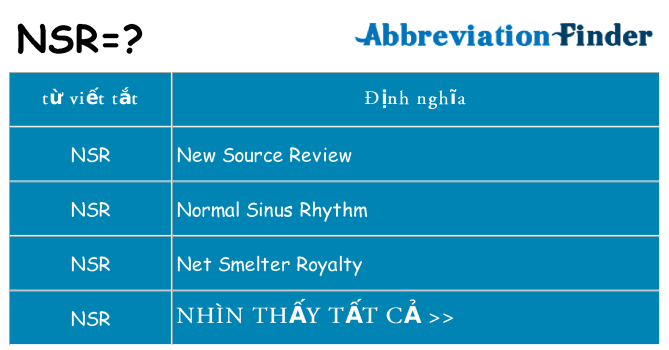 nsr hiện những gì đứng cho