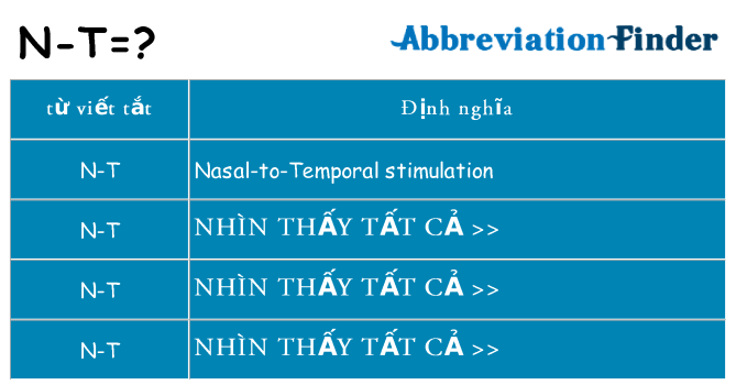 n-t hiện những gì đứng cho