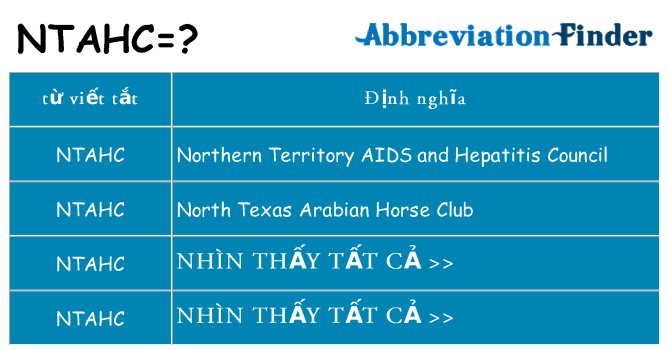 ntahc hiện những gì đứng cho