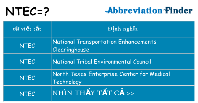 ntec hiện những gì đứng cho