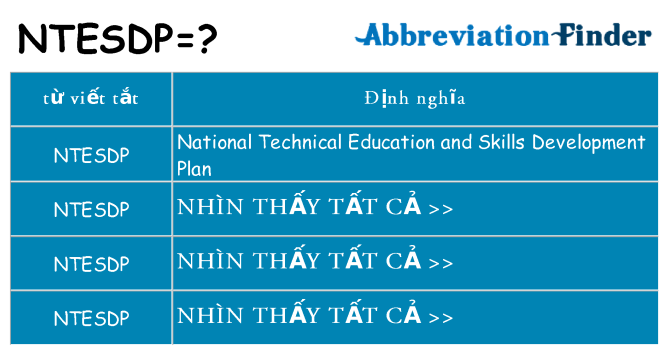 ntesdp hiện những gì đứng cho