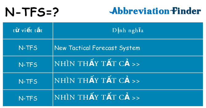 n-tfs hiện những gì đứng cho