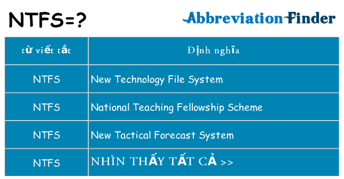 ntfs hiện những gì đứng cho