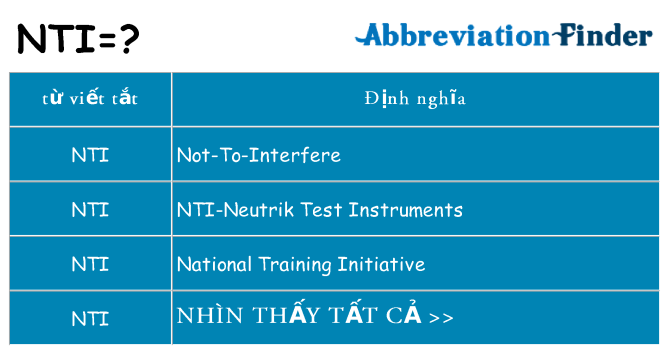 nti hiện những gì đứng cho