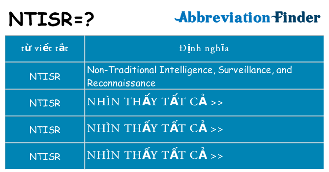 ntisr hiện những gì đứng cho