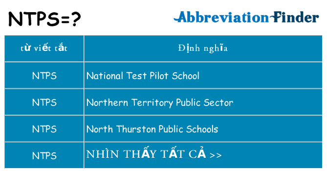 ntps hiện những gì đứng cho