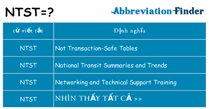 ntst hiện những gì đứng cho