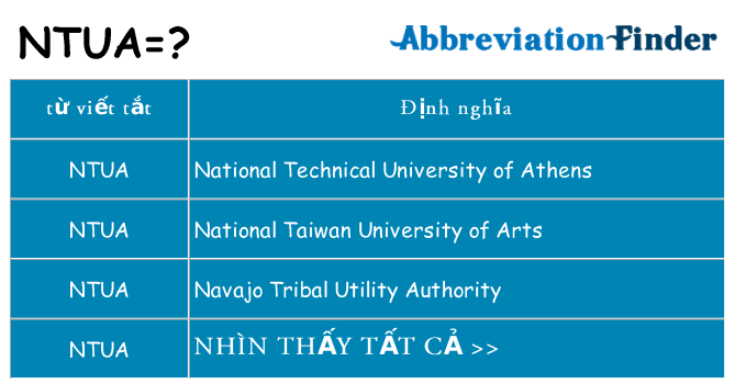ntua hiện những gì đứng cho
