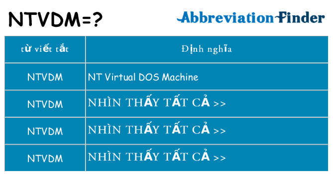 ntvdm hiện những gì đứng cho