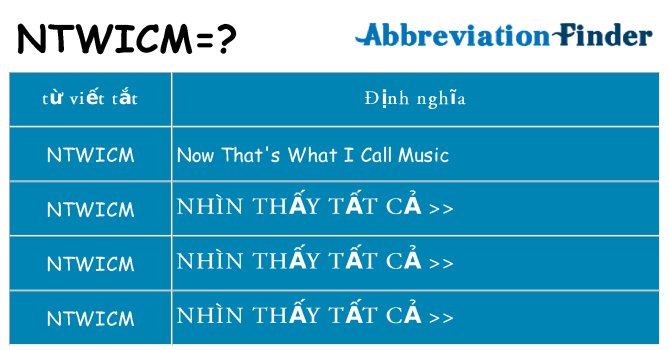 ntwicm hiện những gì đứng cho