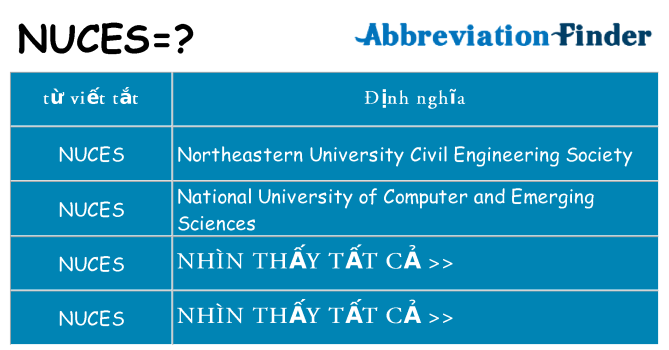 nuces hiện những gì đứng cho