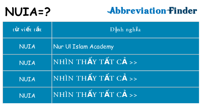 nuia hiện những gì đứng cho